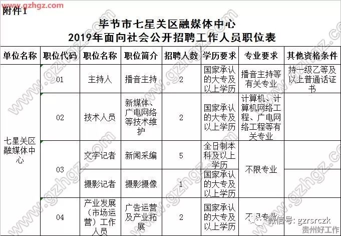 2021毕节市七星关区全年gdp_毕节招779名教师,8号开始报名