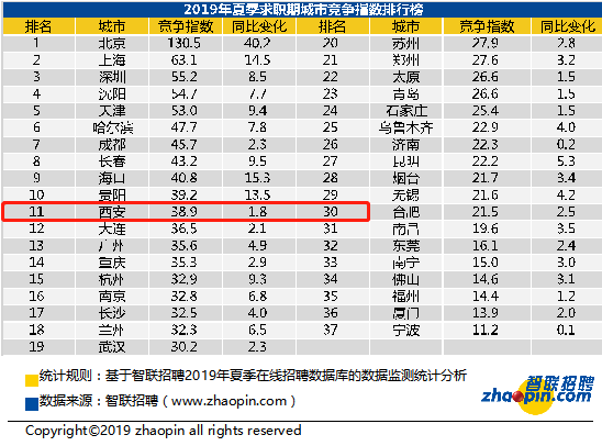 西安人均月收入_2020年西安旅游收入