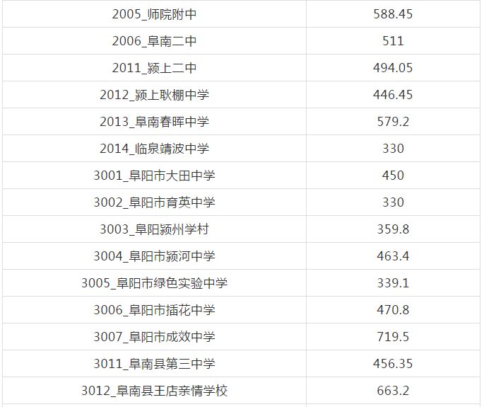 阜阳三区五县的gdp_重磅 阜阳3区5县2018年预估GDP等数据出炉 第一是(2)