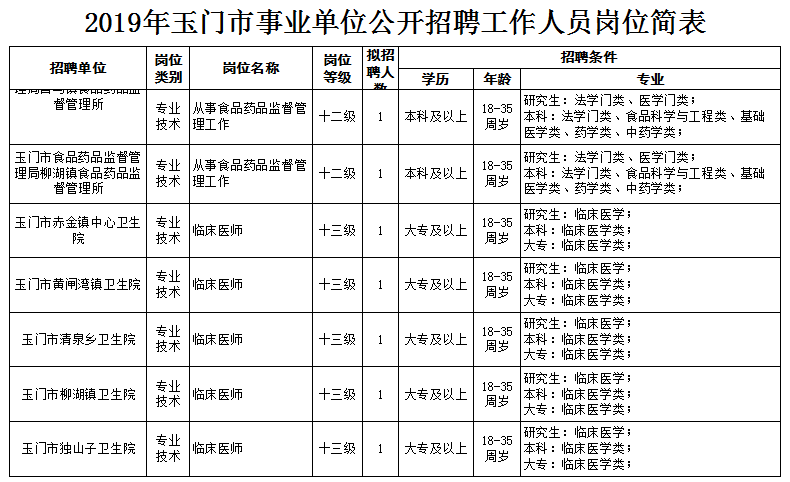 2019年玉门常住人口_人口普查