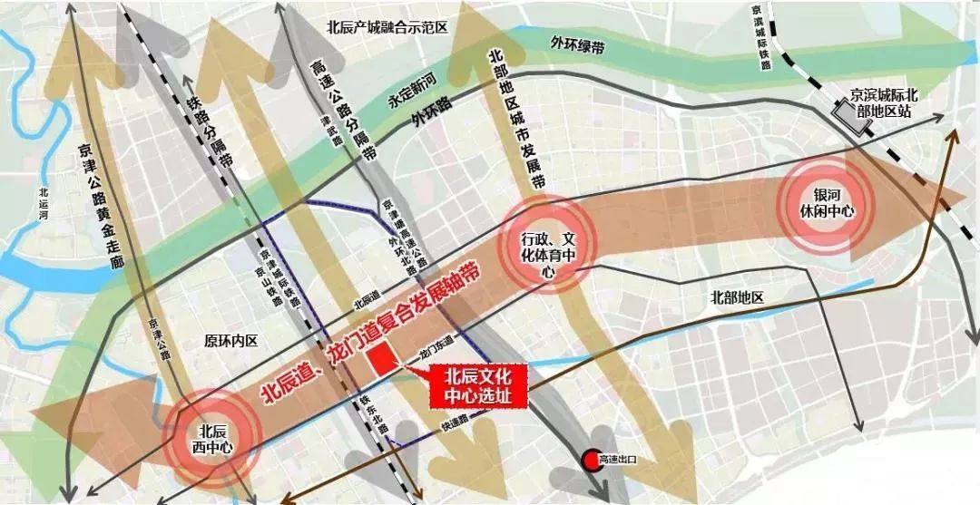 天津市北辰区人口_天津市北辰区南仓桥(2)