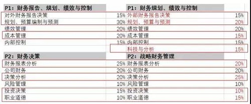 ?CMA改纲逼近!距离难度升级仅剩1次考试机会,抓紧! 新世纪官网开户
