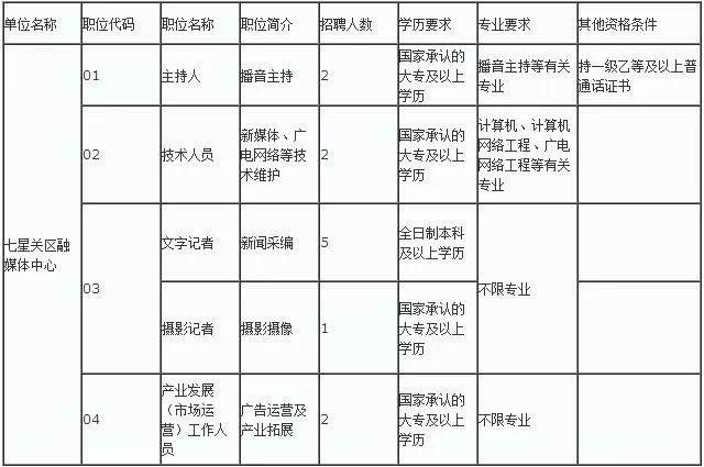 2021毕节市七星关区全年gdp_毕节招779名教师,8号开始报名