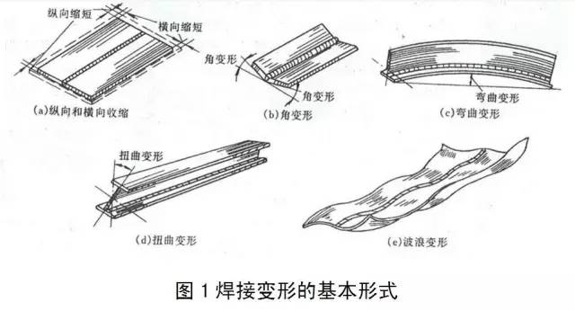 冷搭接不采用焊接怎么办_头像女生高冷不露脸(3)