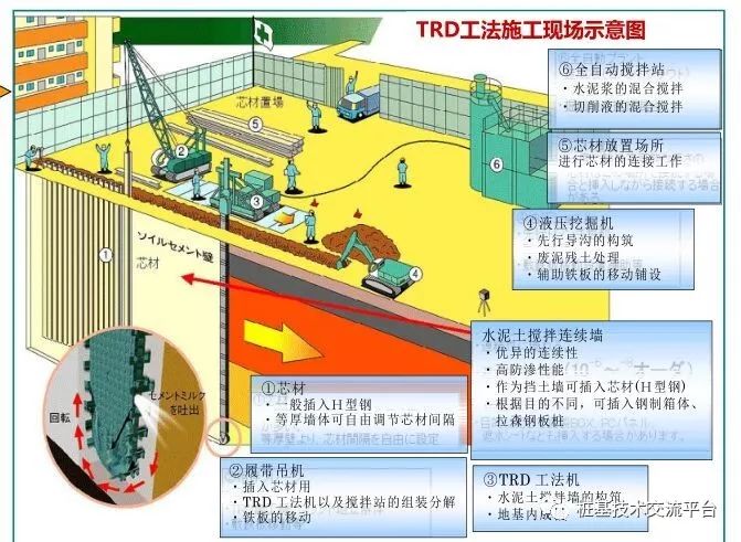 trd工法新技术_施工