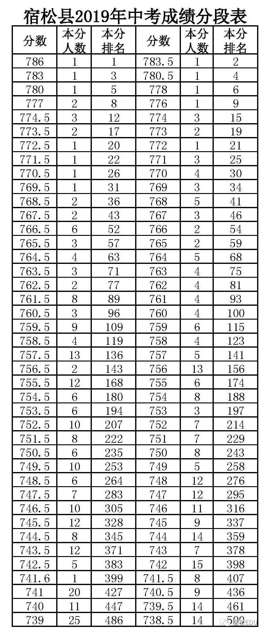 成绩排名单_12星座念书成绩排名(3)