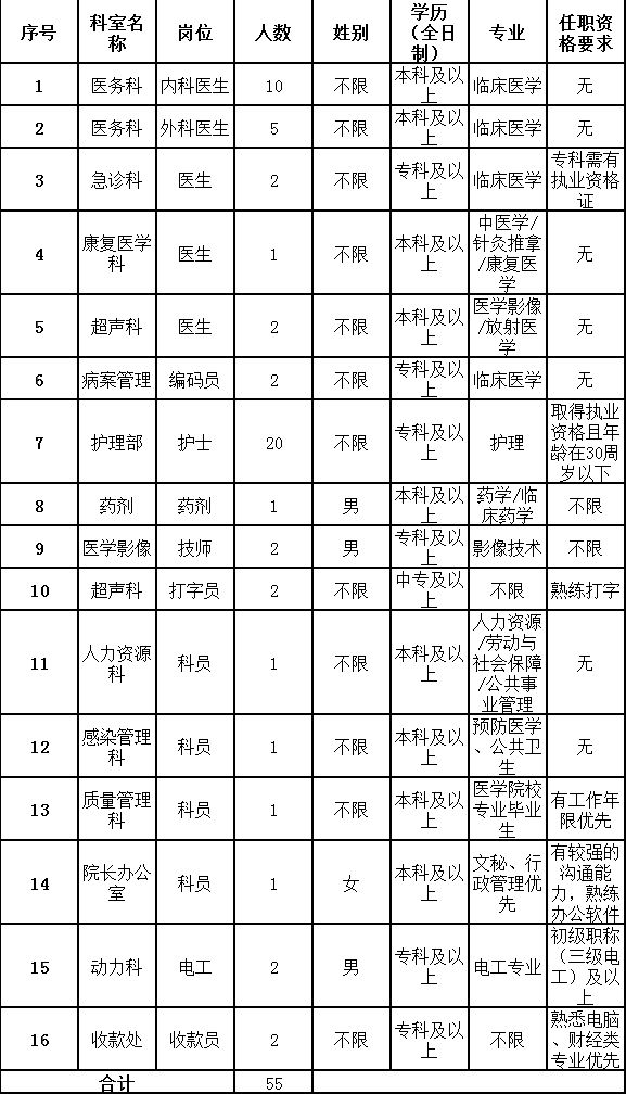 人口与医院配比关系_人口配比图统计图