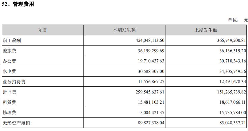 折旧费怎么计入gdp_以下哪些计入GDP(3)