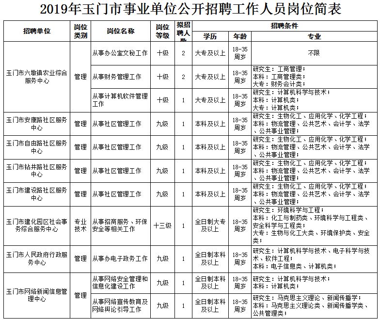 2019年玉门常住人口_人口普查