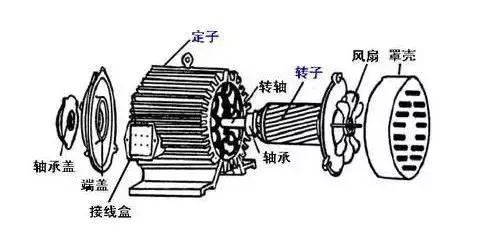 电机频率和转速的关系