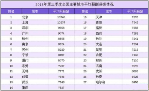 GDP数据权威网站_近十年中国gdp数据图(2)