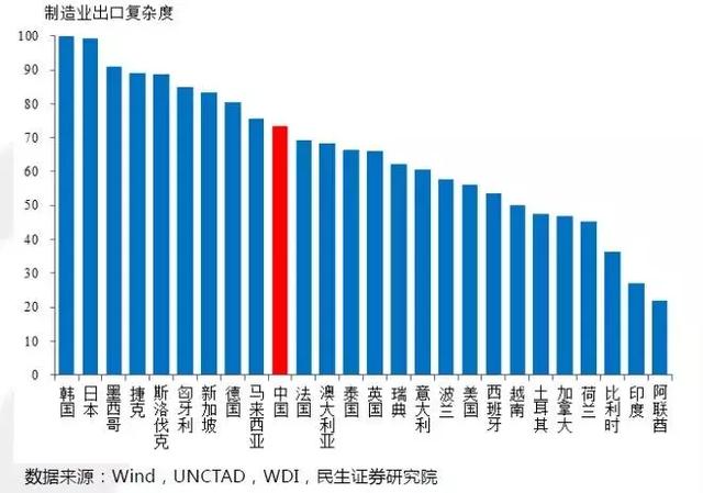 国内消费对gdp贡献_当 去杠杆 被解读成 消费降级(3)