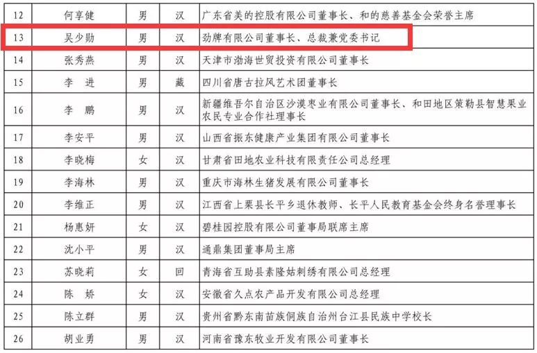 2019-2019新疆脱贫人口(3)