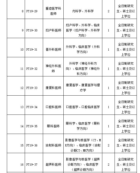 协和医院招聘信息_北京协和医院眼科技术员招聘信息(4)