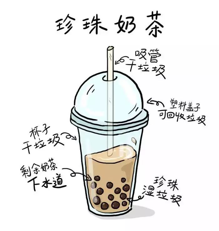 逼疯上海人民的"垃圾分类",使我戒掉奶茶!双手奉上垃圾分类英文攻略
