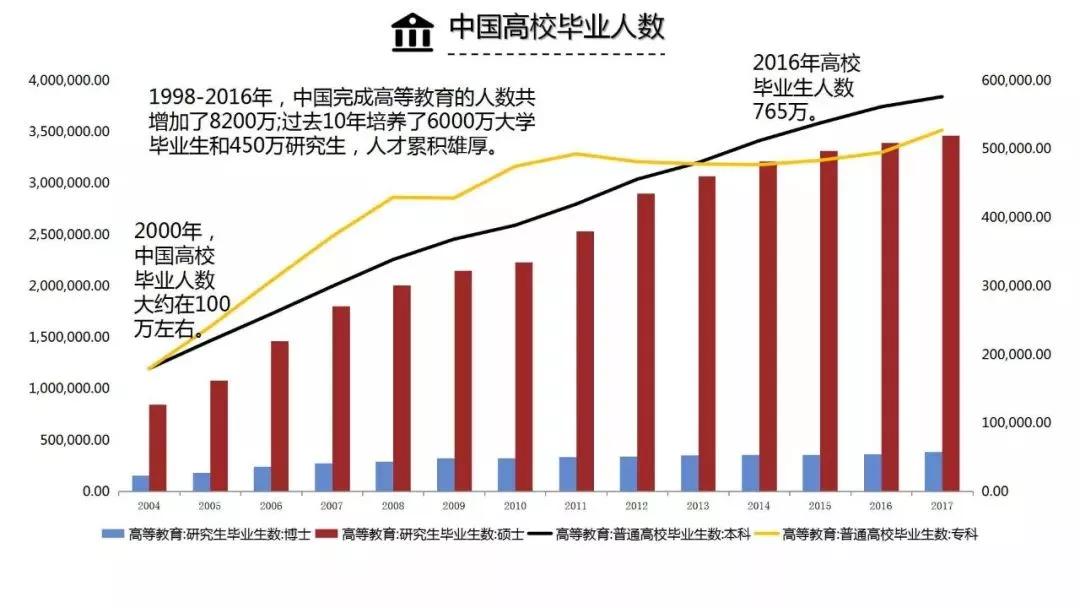 gdp的四要素构成_投资者需要重点关注中国GDP的五项要素(2)