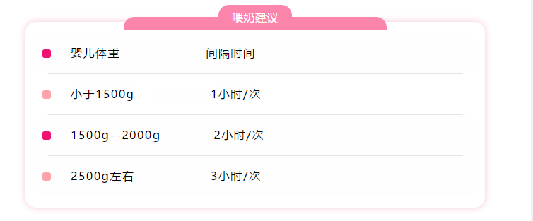                     我是早产儿，我需要被这样喂养