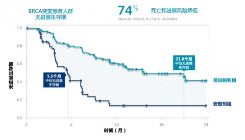 尼日利巫人口(2)