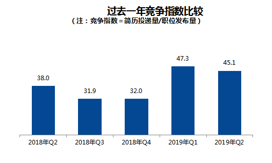 广州it招聘_图片免费下载 it招聘海报素材 it招聘海报模板 千图网(3)