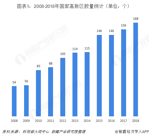 成都高新技术产业对gdp的贡献_一封来自哪吒的 邀请函 成都,因你更新