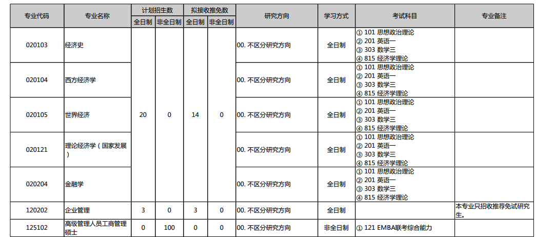 宏观经济学研究什么总量_宏观经济学图片(3)