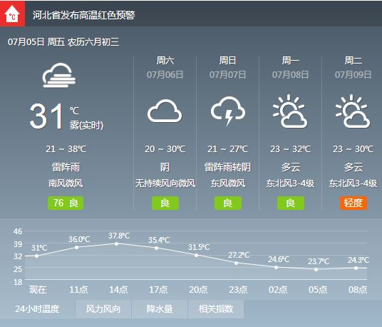 石家庄天气实时预报三天 2e5594dacf3c41dababf5e5bfb7f9d49.jpeg
