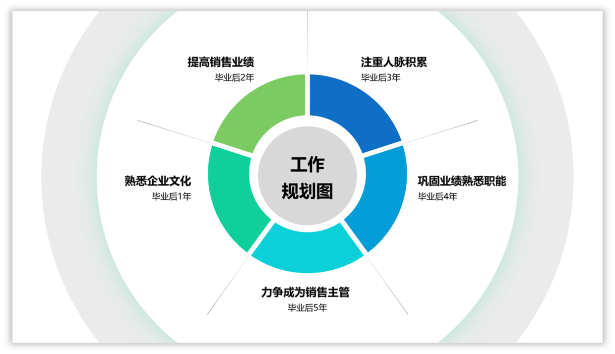 所以将这种圆形拆分设计,页面变得清晰可见,而且也很丰富.