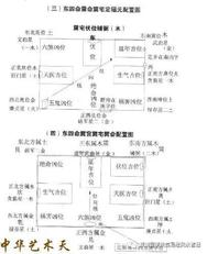 八宅配图布局法_东四