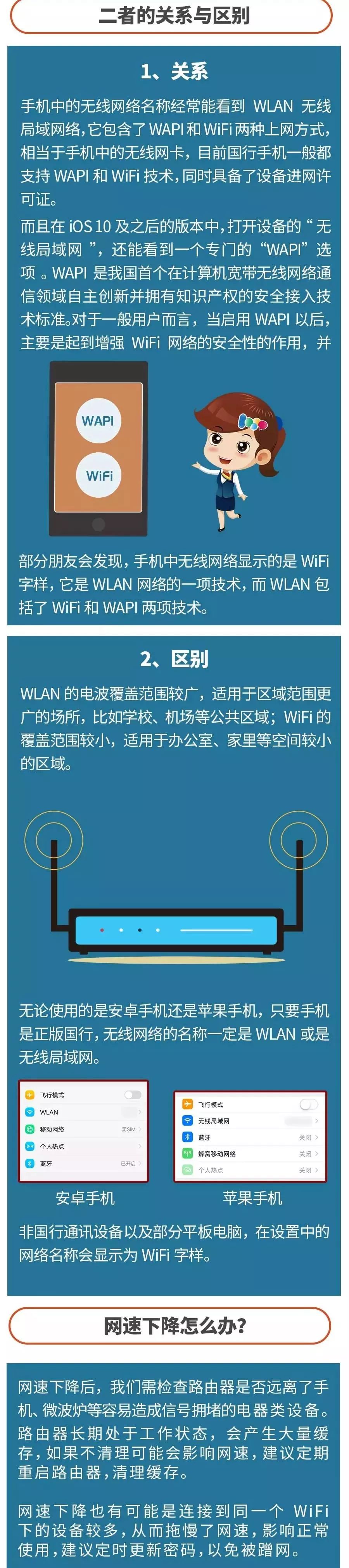 中国电信wlan怎么用