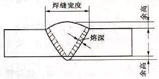 什么是搭焊和虚焊 3999fddc11cd40e2b22640b6c535ee3e.jpeg