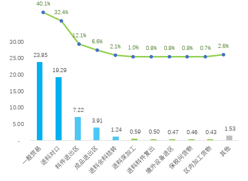 惠州的gdp和东莞相比有区别_地均GDP比较 20城过亿,深圳本土超10亿(2)