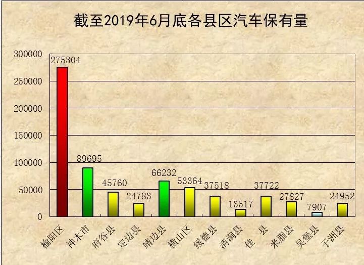 汉台统计年鉴户籍人口_汉台中学(2)