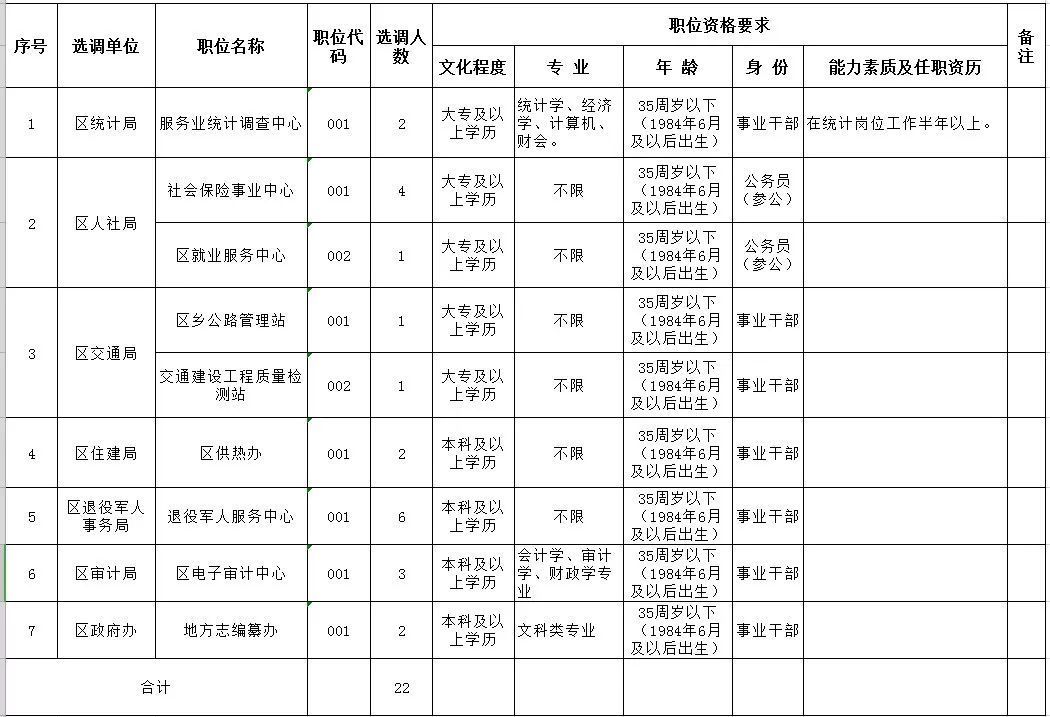 崆峒区2020年常住人口_平凉市崆峒区图片