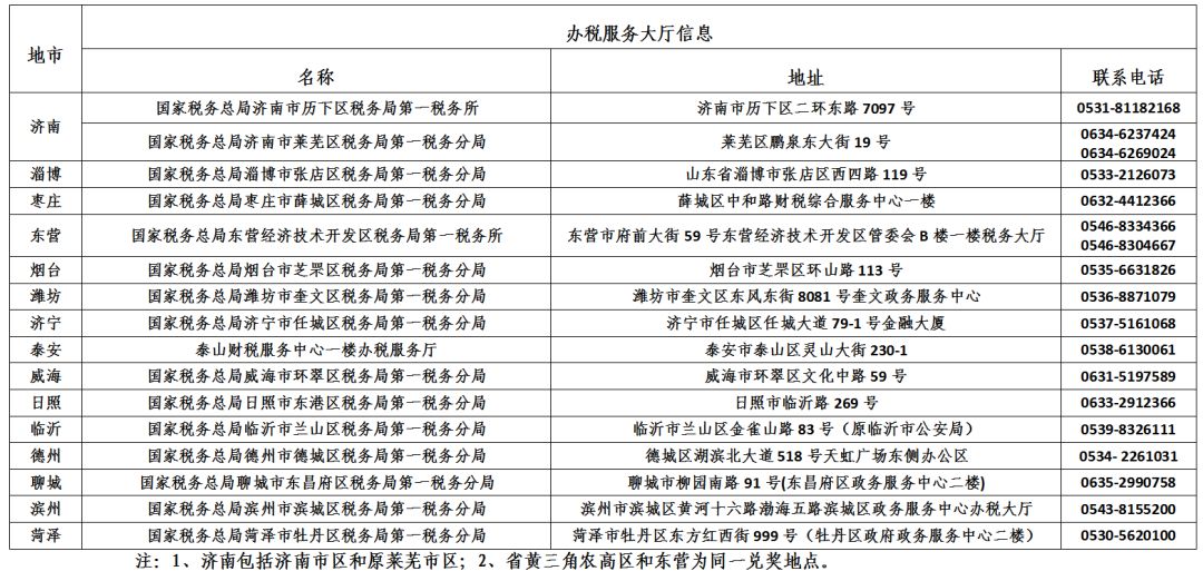 国家税务总局山东省税务局关于开展有奖发票活动有关事项的公告 澳门买球官方网站