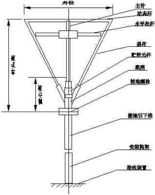 避雷针的安装深圳市雷盾防雷科技有限公司