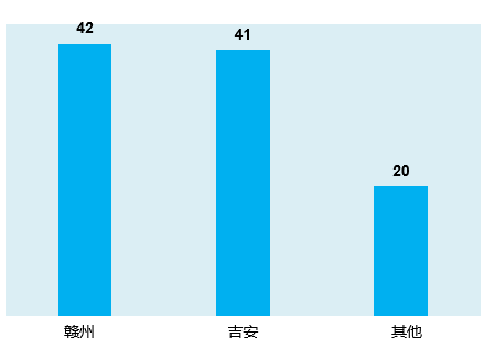 惠州的gdp和东莞相比有区别_地均GDP比较 20城过亿,深圳本土超10亿(3)