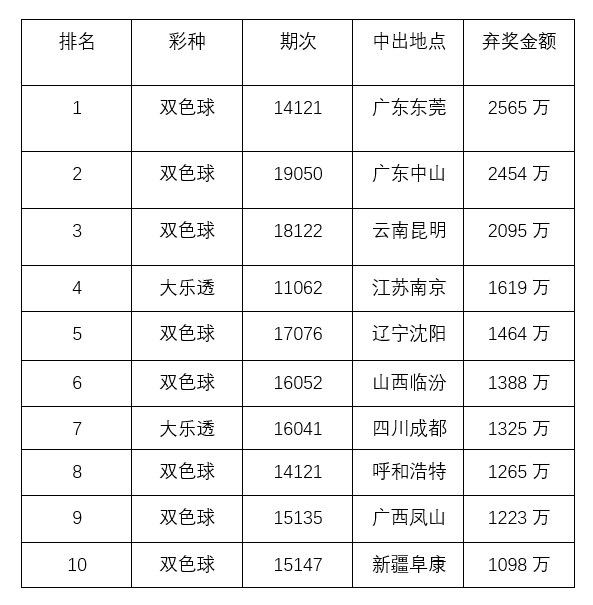 找人排名_车找人图片(2)