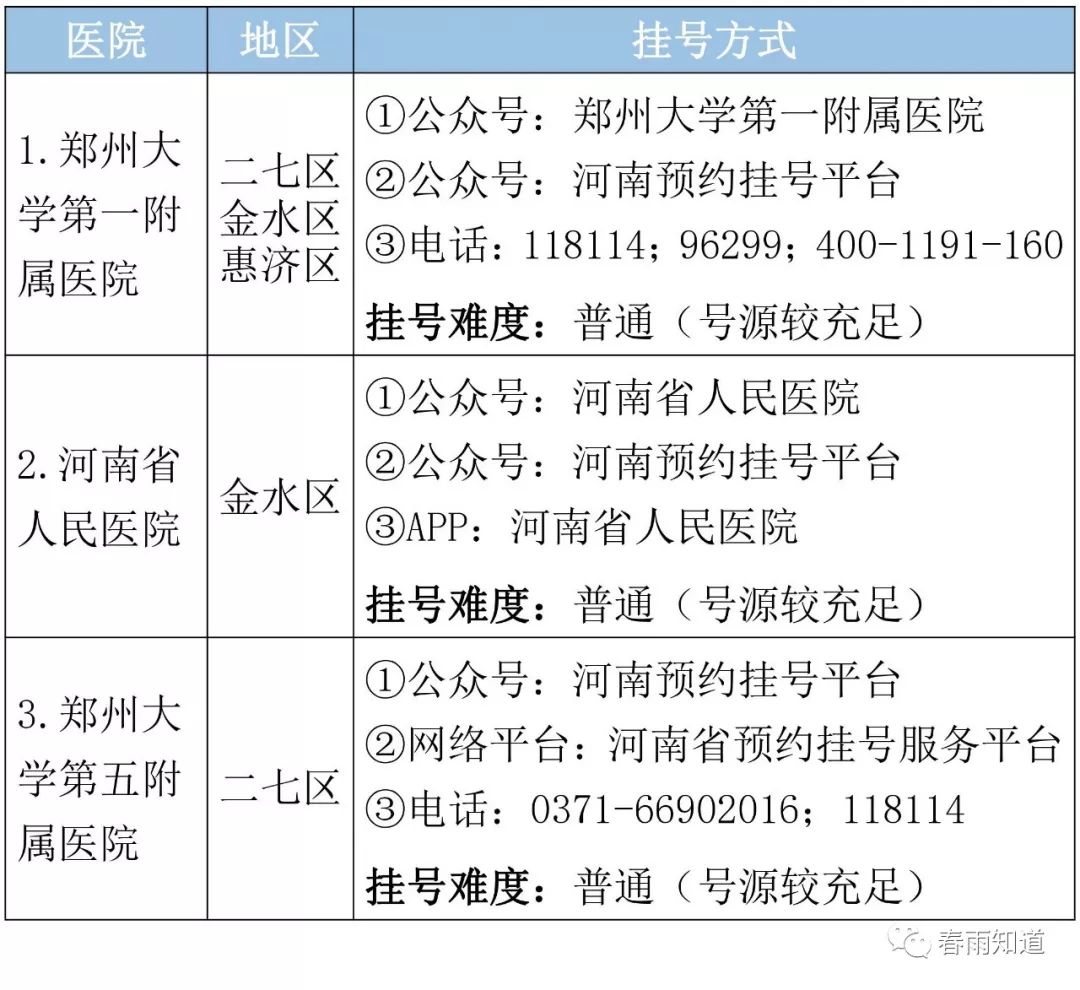 郑州大专排名_郑州大专宿舍(3)