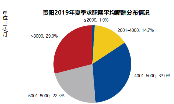 gdp数量与质量_大陆与香港的gdp(3)