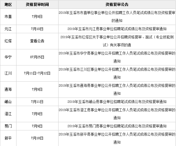 玉溪人才招聘网_找工作更方便 新版玉溪人才网正式上线 要闻 玉溪频道 云南网