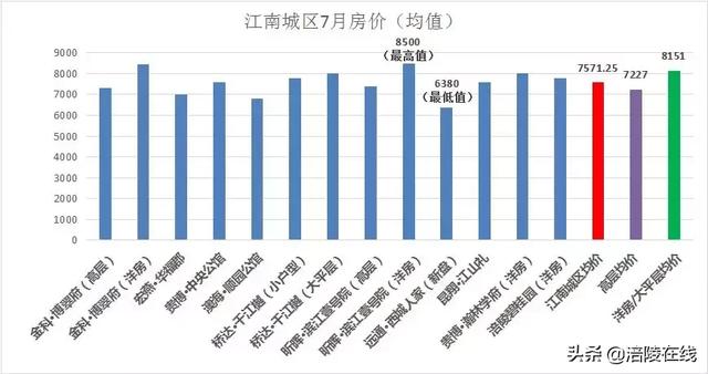 涪陵城区人口_又霸气了 涪陵发生了那么多的大事,这次真的不能在再错过了(2)