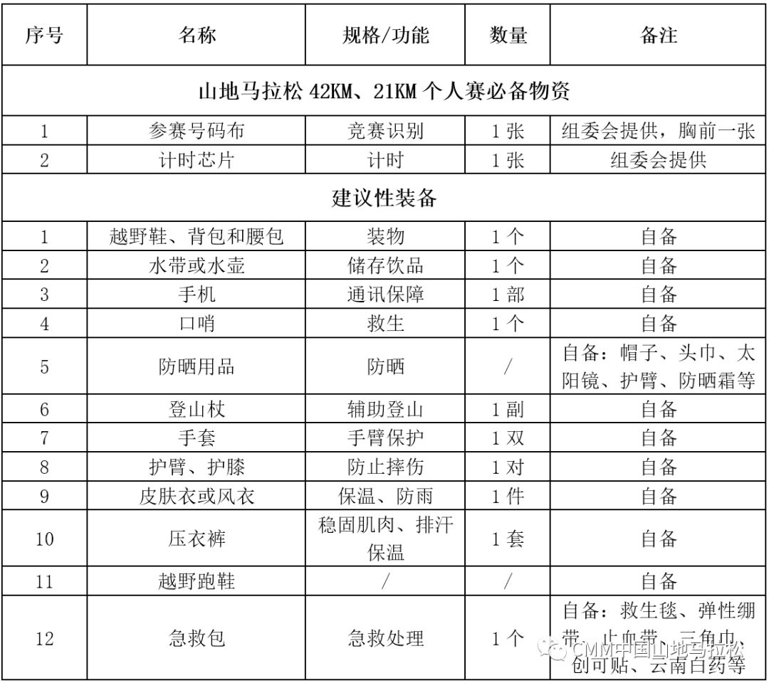 【官方发布】2019中国山地马拉松系列赛-辉腾锡勒草原