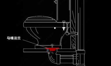 二,马桶法兰圈返臭