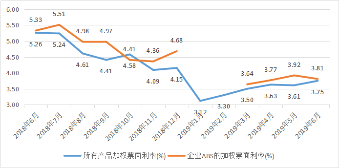 文莱经济总量图表_文莱地图(2)