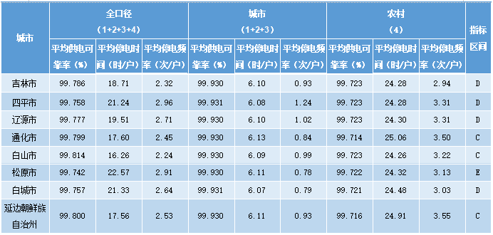 黑河在黑龙江地级市gdp排名_2019年辽宁省地级城市人均GDP排名 大连市超9万元居全省第一(3)