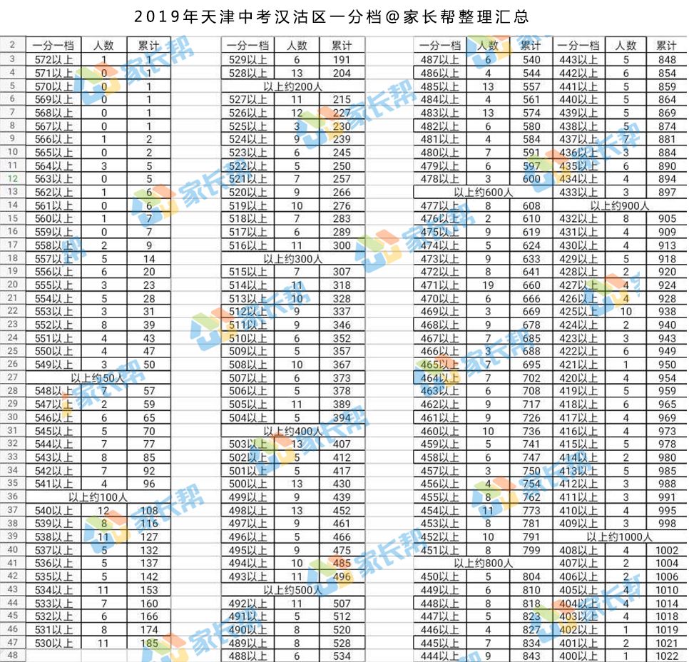 东丽人口数量_天津东丽