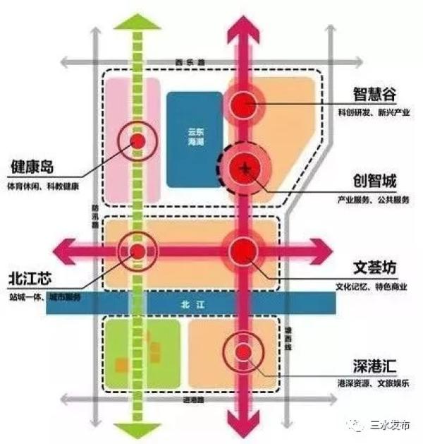 人口与规划的关系_人口资源环境的关系图(3)