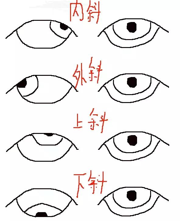 小孩子怎么画眼睛 4d308a320bc04bdf947c9e7cab3f3ad4.jpeg