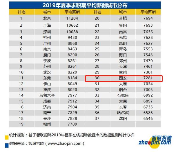 彭州人均月薪_西华大学彭州校区(2)