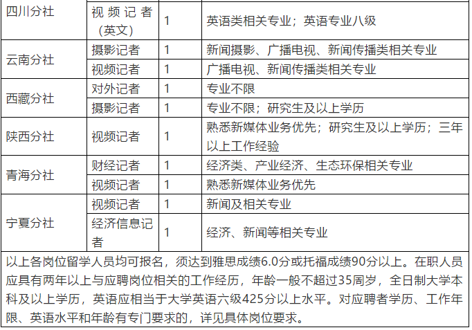 带有人口的英语_人口老龄化图片(3)